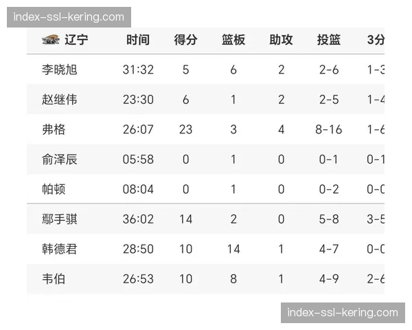 【2026年4月CBA联赛阶段性复盘·非赛事·产业经济CBA季后赛转播权分销谈判开启，多家新媒体平台参与竞标